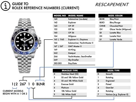 rolex explorer references|rolex explorer model numbers.